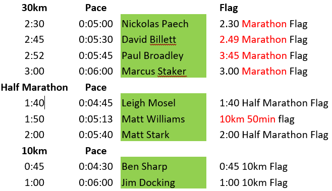 2023 H2H Pacer Table